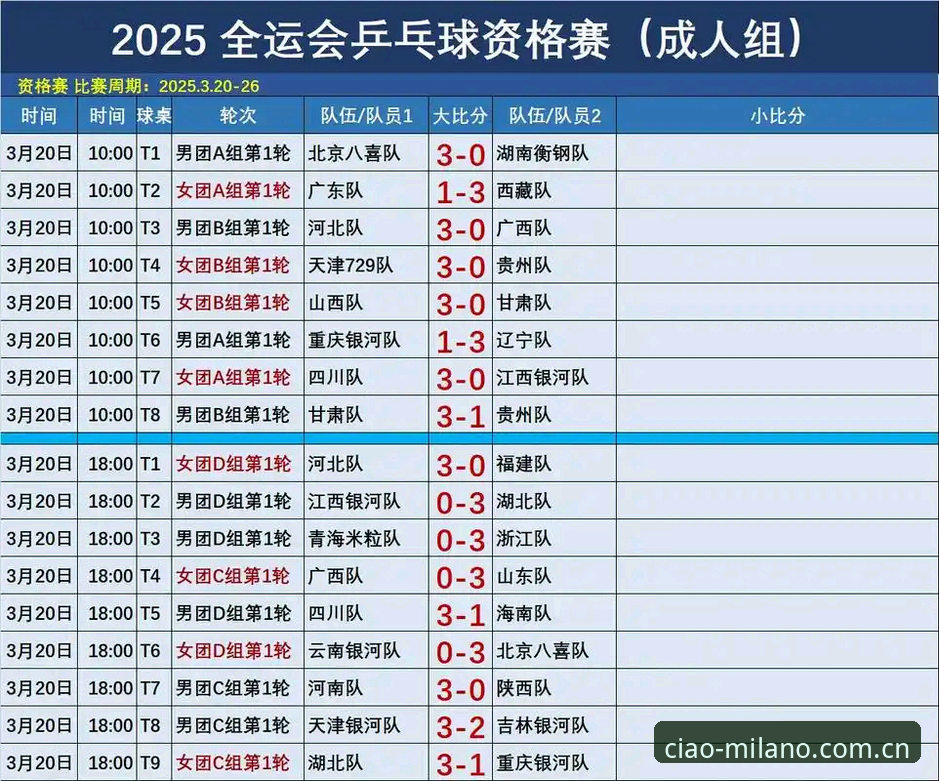 大屏看球vs手机刷数据：米兰官网CN最新版2025哪个用着更顺手？